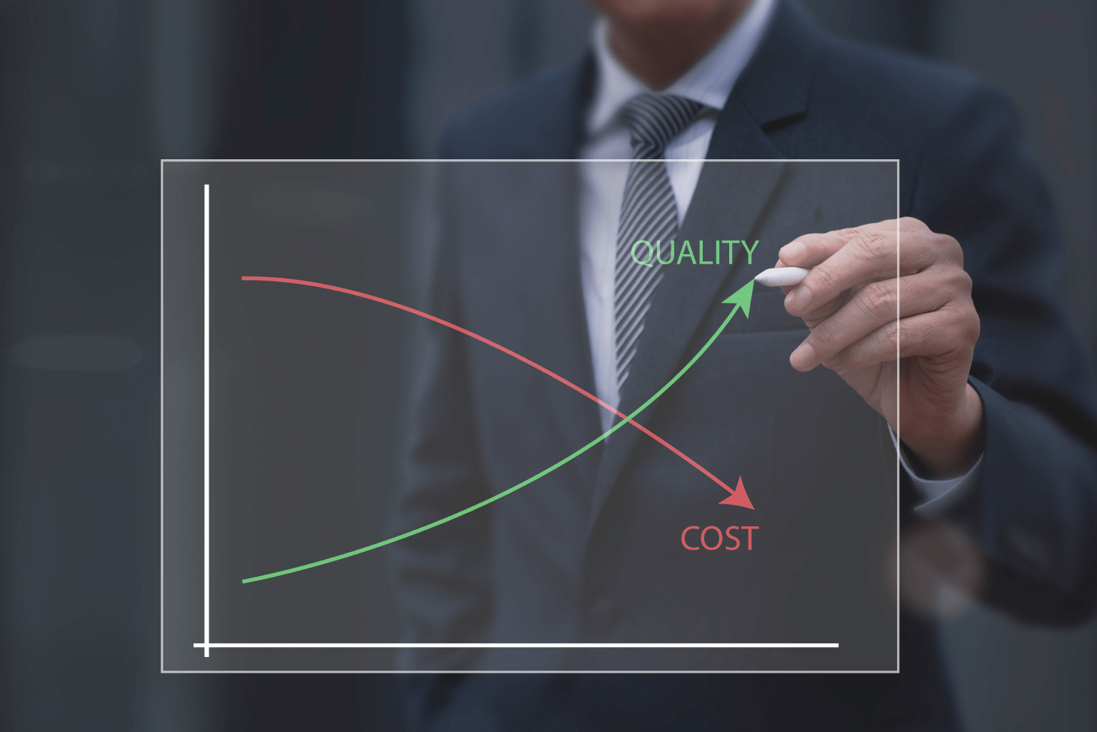 Cost-analysis